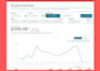 do book promotion and ebook marketing using amazon KDP ads, kdp marketing, kdp